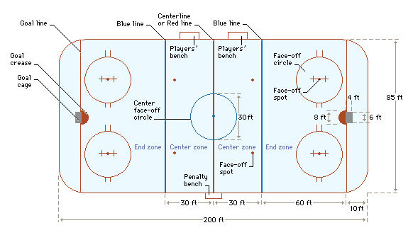 nhl hockey rink dimensions